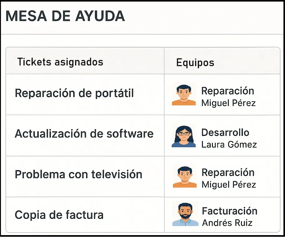 Equipos_de_Mesa_de_Ayuda.webp