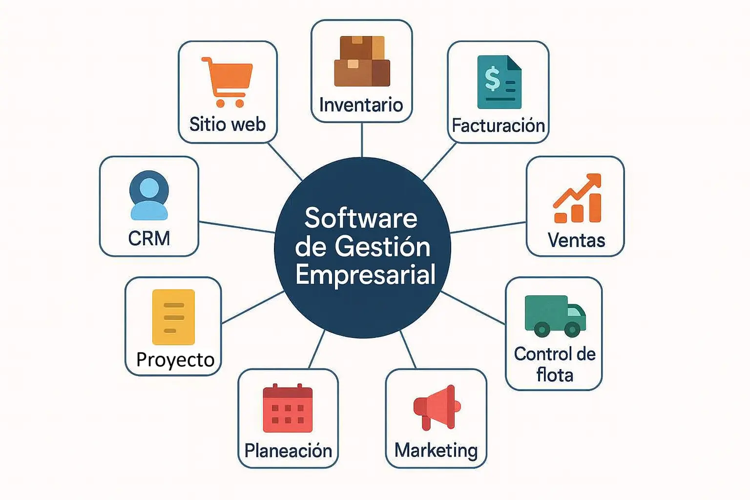 Software_de_Gestión_Empresarial